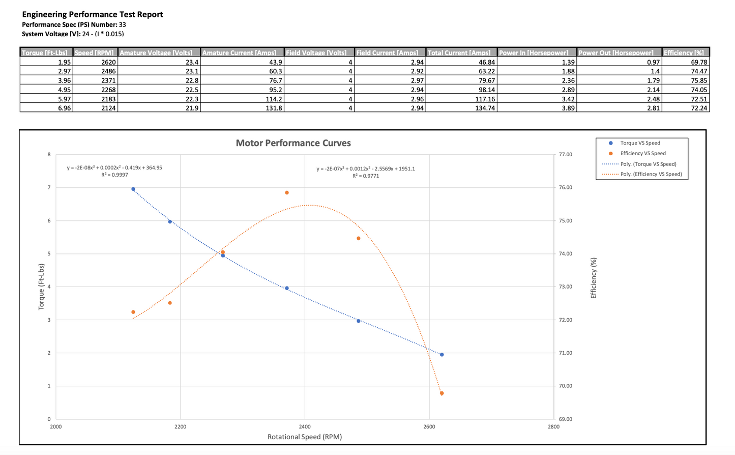 Motor (Stock Factory Style Replacement - Regen) - CLUB CAR