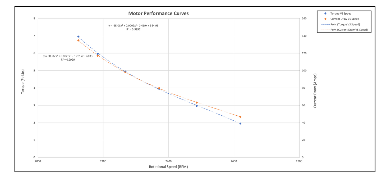 Motor (Stock Factory Style Replacement - Regen) - CLUB CAR