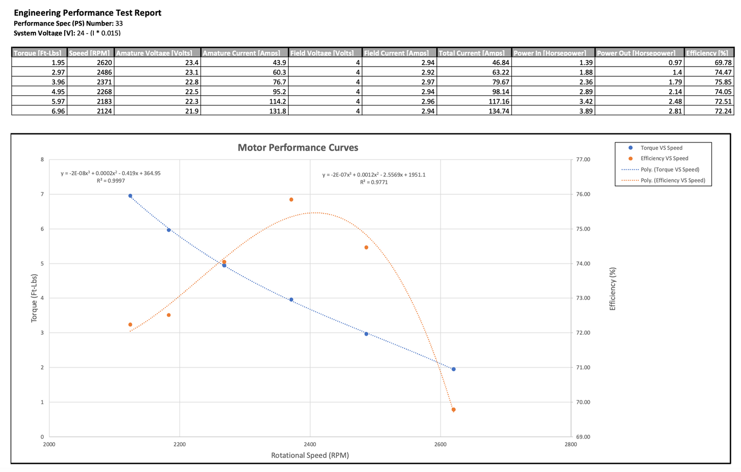 Motor (Stock Factory Style Replacement - Regen) - YAMAHA