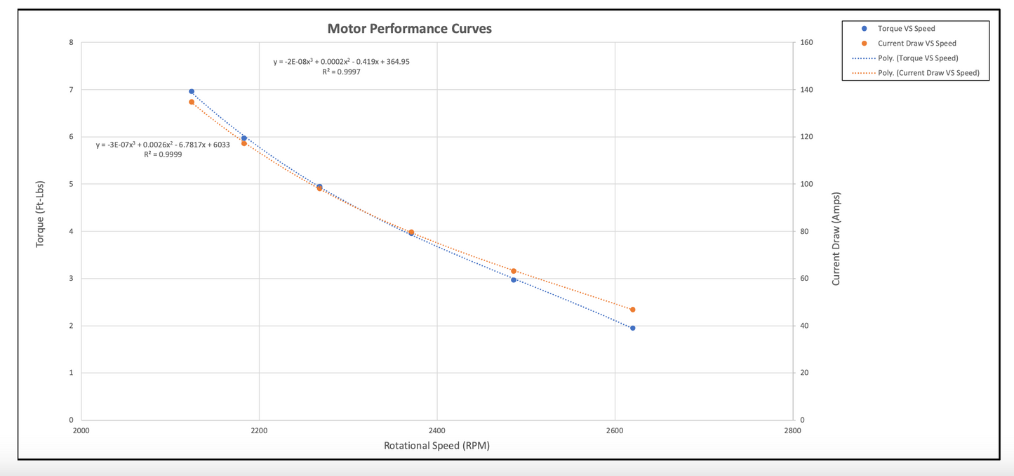 Motor (Stock Factory Style Replacement - Regen) - EZGO