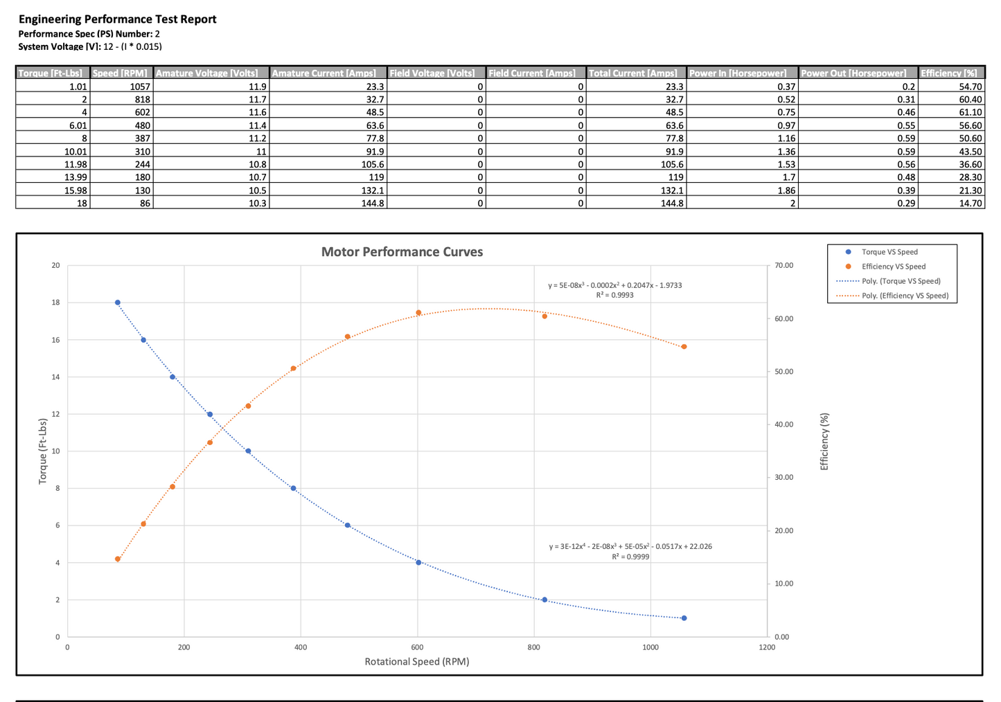 Motor (Factory Style Replacement - Series) - YAMAHA