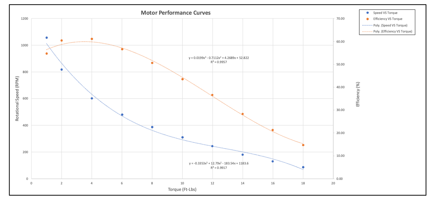 Motor (Factory Style Replacement - Series) - YAMAHA