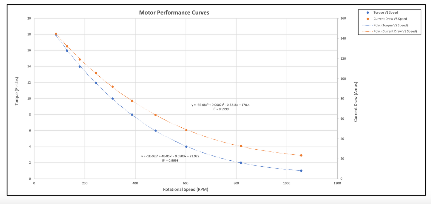 Motor (Factory Style Replacement - Series) - YAMAHA